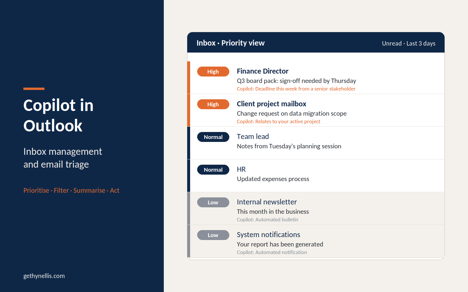 Copilot in Outlook: Inbox Management and Email Triage