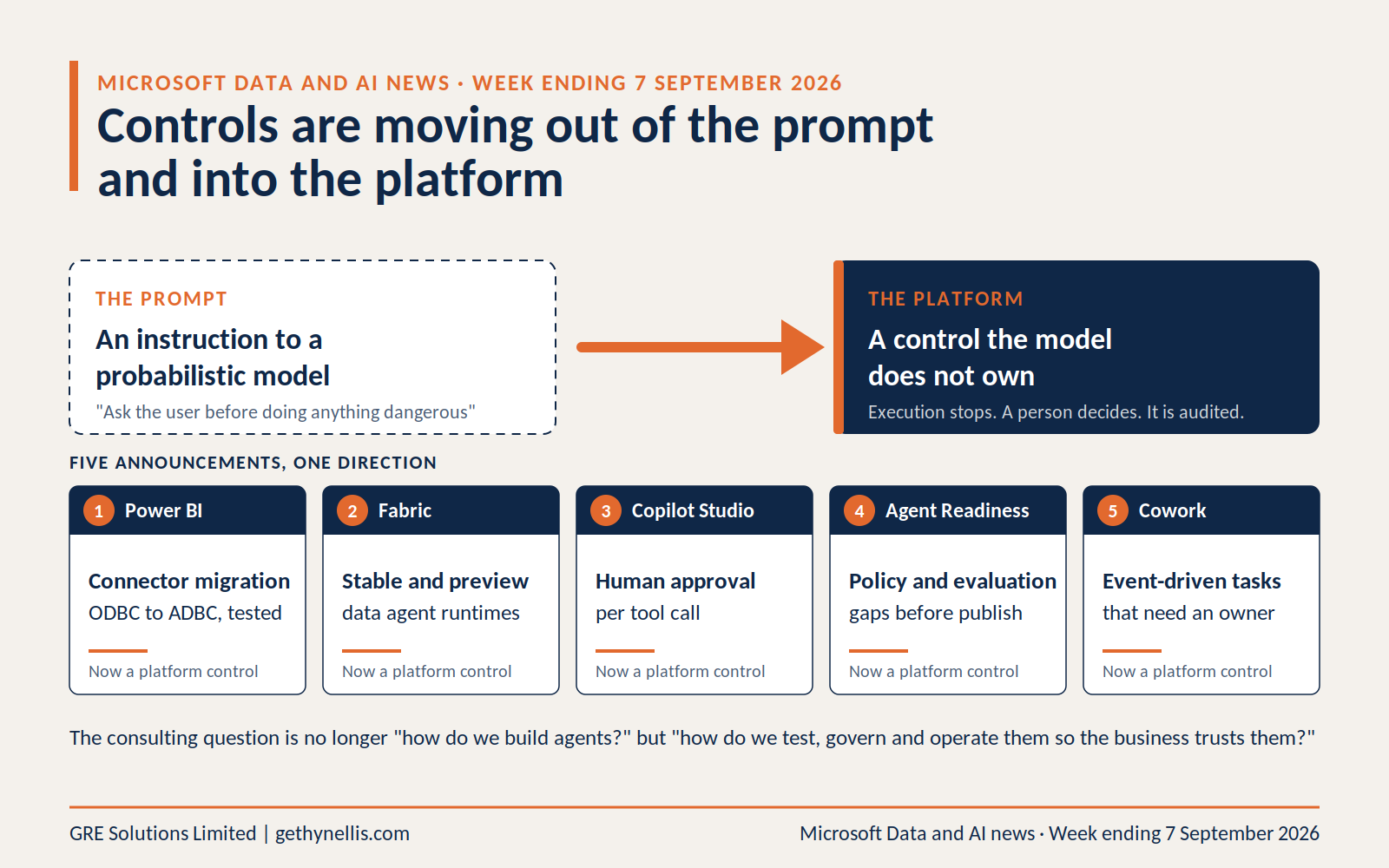 Microsoft Data and AI News: Top 7 Stories This Week