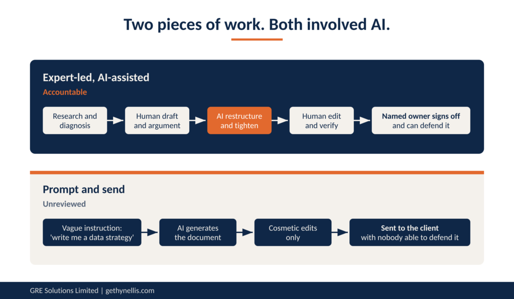 AI Watermarking: Accountability Beats Detection